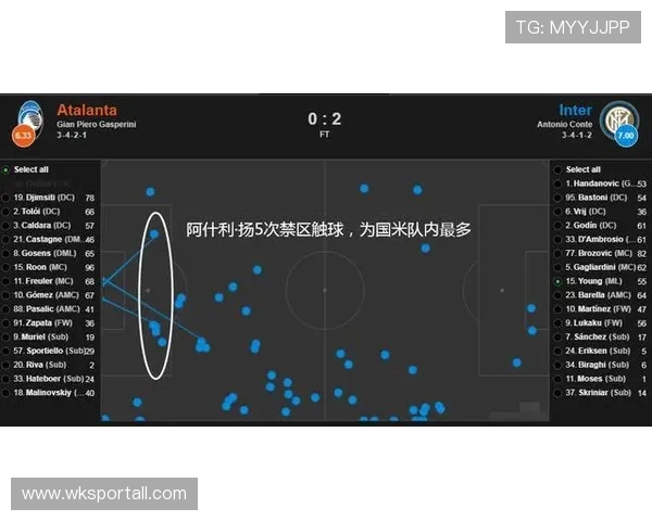 希尔无球跑动制造错位，高效输出改变进攻结构