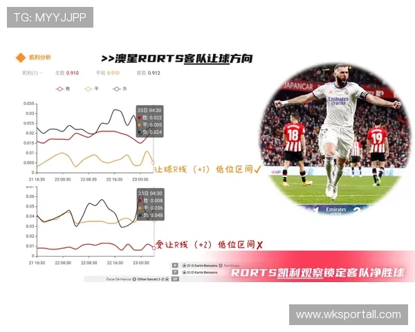 本泽马近期状态下滑与年龄关联分析