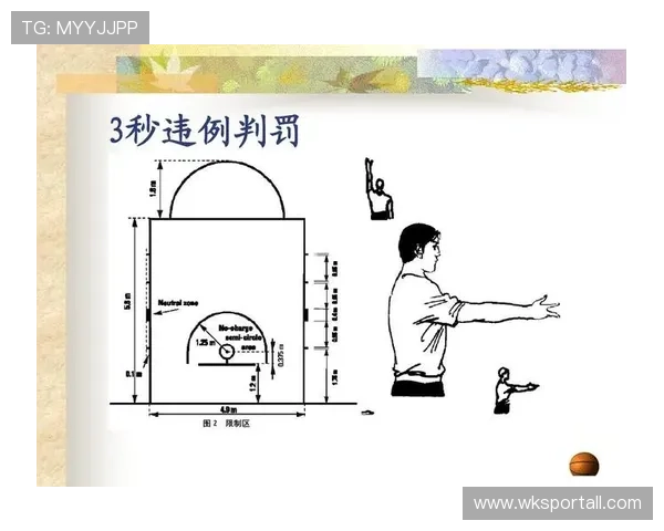 篮球持球规则解析：如何避免出现违例情况？