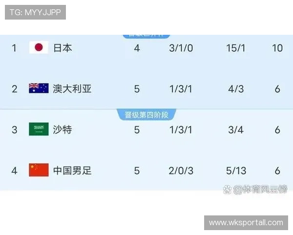 2026世界杯资格机制怎么算