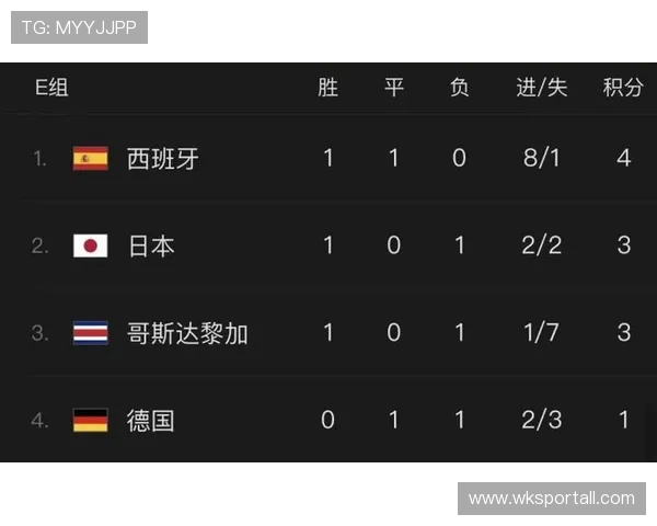 2026世界杯净胜球和积分哪个更重要
