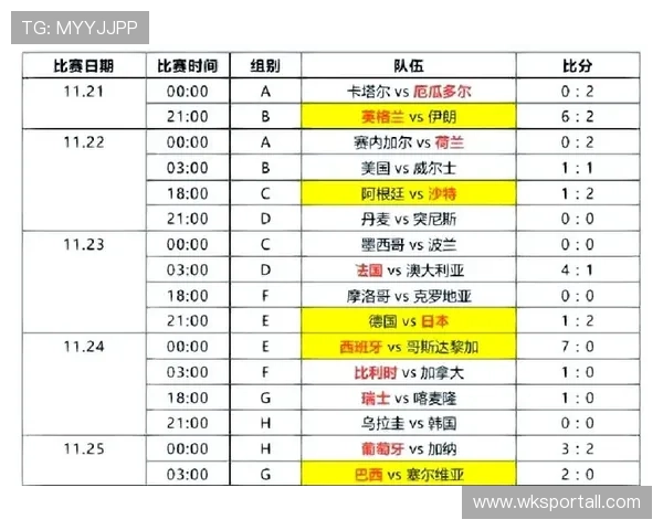 世界杯小组赛焦点战赛前预测准确率分析