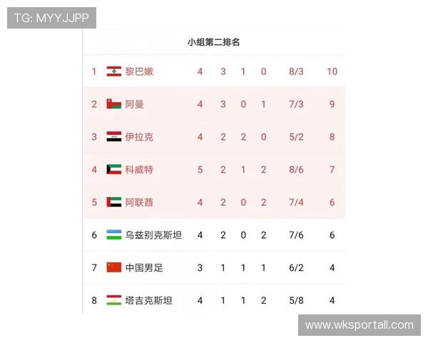 2026世界杯小组赛积分排名规则怎么算 2026世界杯小组赛积分排名规则怎么算