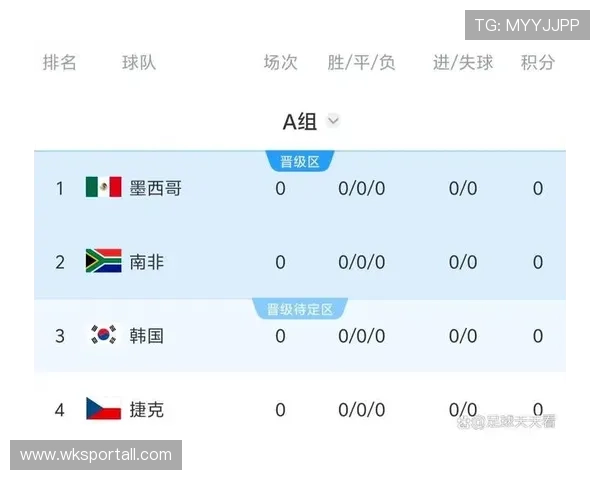 韩国队2026世界杯出线前景分析:孙兴慜领衔能否突破小组赛 韩国队2026世界杯出线前景分析:孙兴慜领衔能否突破小组赛