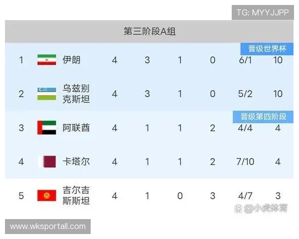 世界杯传统强队冠军级阵容标准分析