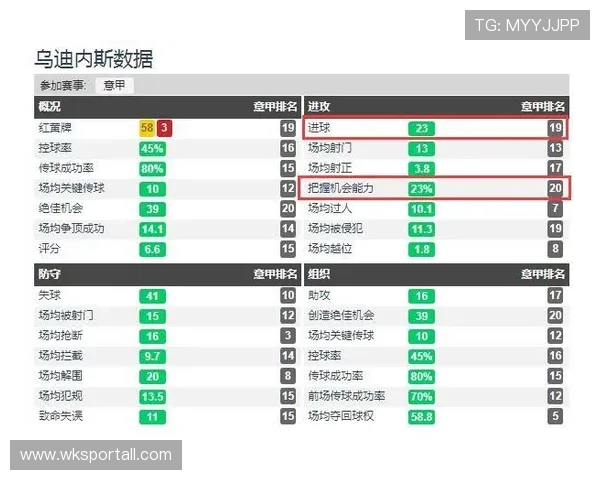 摩纳哥阵容深度经受多线考验，体能分配成近期关键课题
