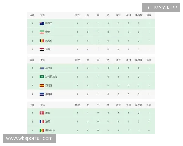2026世界杯小组赛最终排名：12个小组积分榜汇总